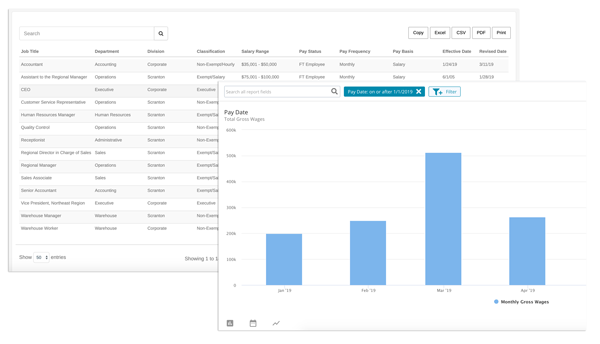 PrismHR's reporting can be viewed in your HR analytics dashboard