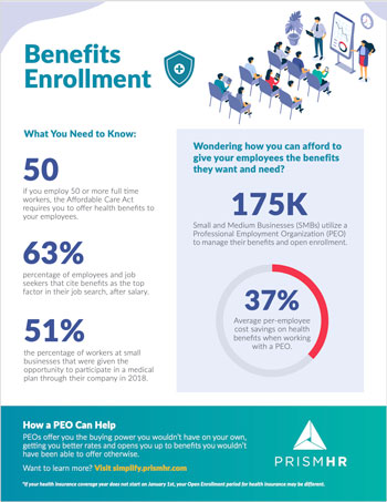 Click to view a larger version of this Benefits Enrollment infographic.
